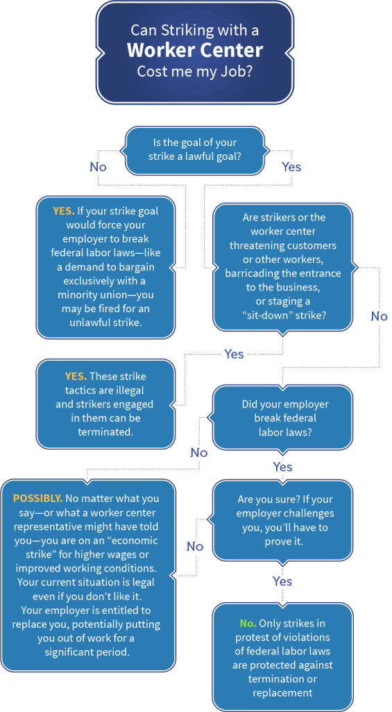 flow-chart