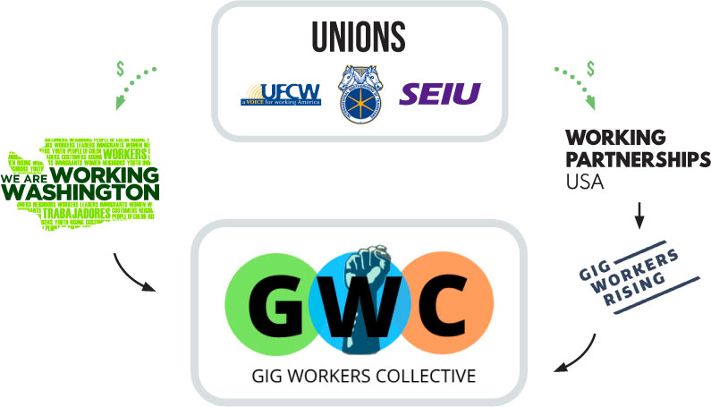 WorkerCenters-Site-Coordinated-Efforts